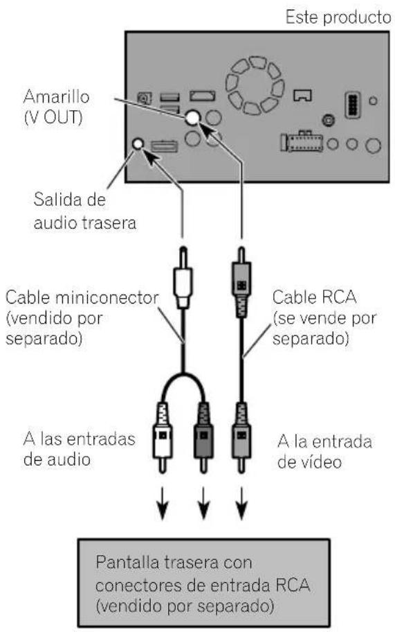 PIONEER AVICF980DAB - Conexióndelapantalla   trasera - 1
