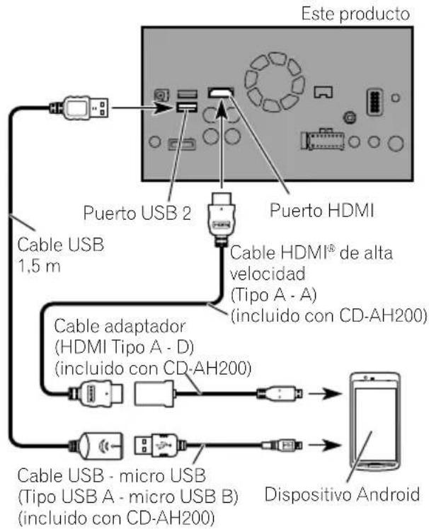 PIONEER AVICF980DAB - Conexiónmedianteelpuerto HDMI(dispositivoAndroid) - 1