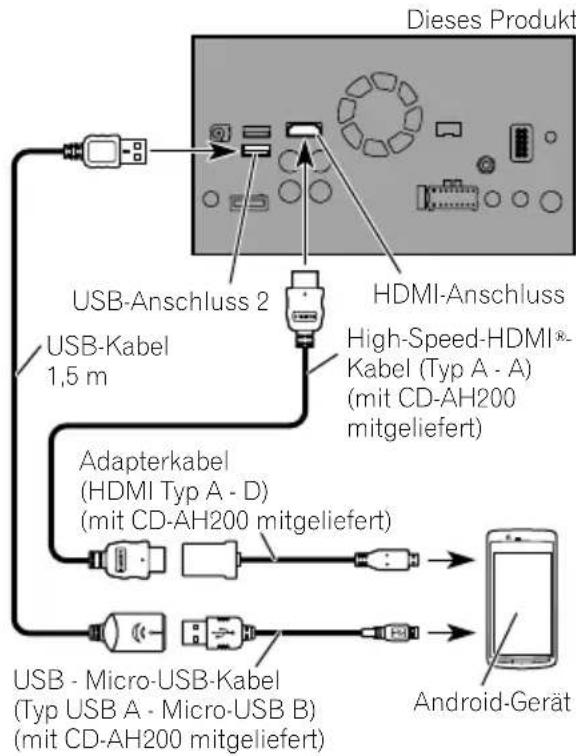 PIONEER AVICF88DAB - AnschlussüberdenHDMI-Anschluss(Android-Gerät) - 1