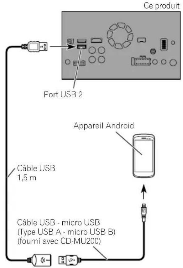 PIONEER AVICF88DAB - ConnexionvialeportUSB (appareilAndroid) - 1