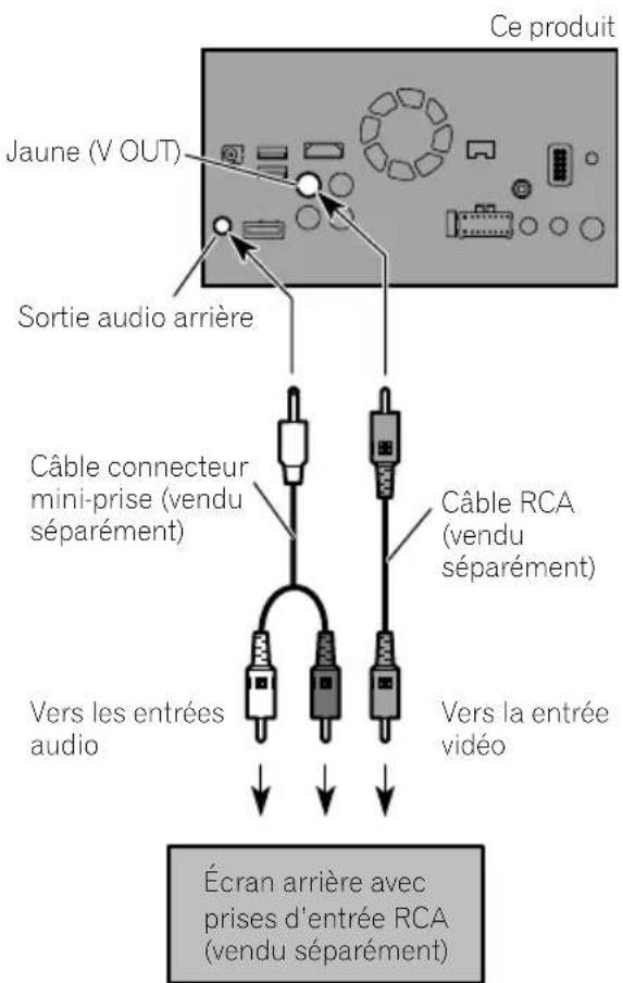 PIONEER AVICF88DAB - Connexiondel'afficheur arrriere - 1