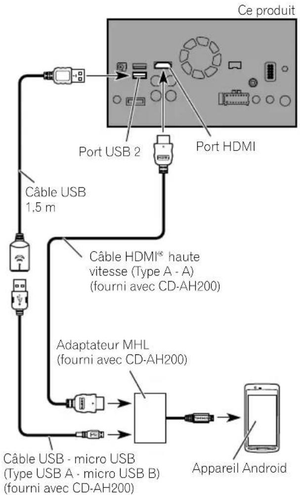 PIONEER AVICF88DAB - ConnexionvialeportMHL (appareilAndroid) - 1