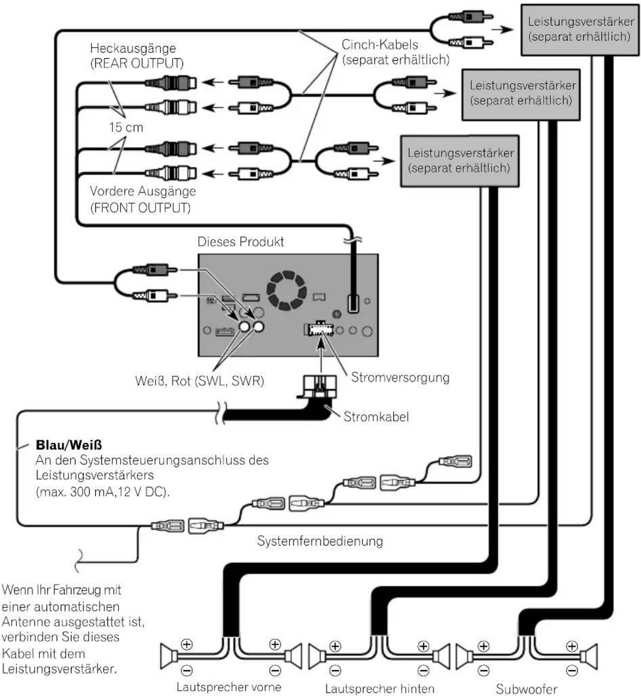 PIONEER AVICF88DAB - AnschlussandenseparaterhaltlichenLeistungsverträker - 1
