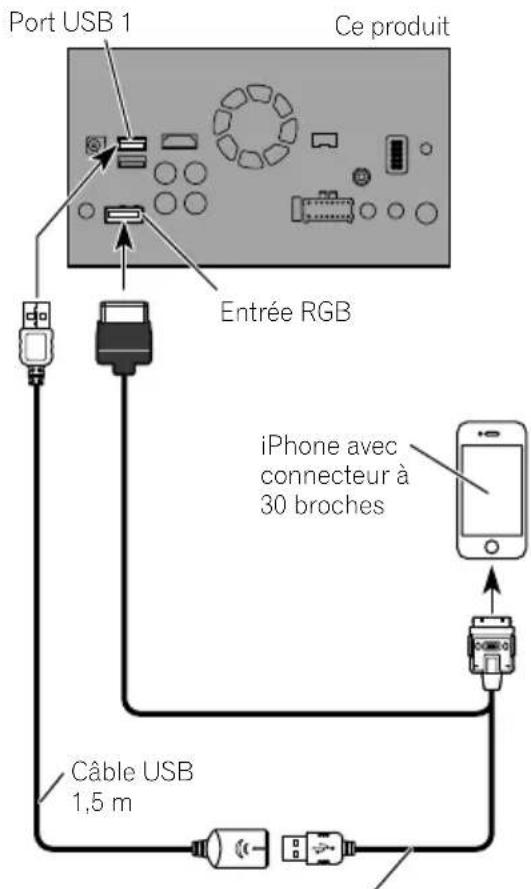 PIONEER AVICF88DAB - Connexionvial'entréeRGB (iPhone) - 1