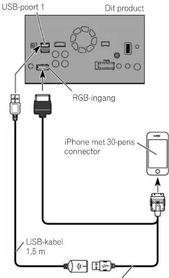 PIONEER AVICF88DAB - AansluiteniadeRGB-ingang (iPhone) - 1