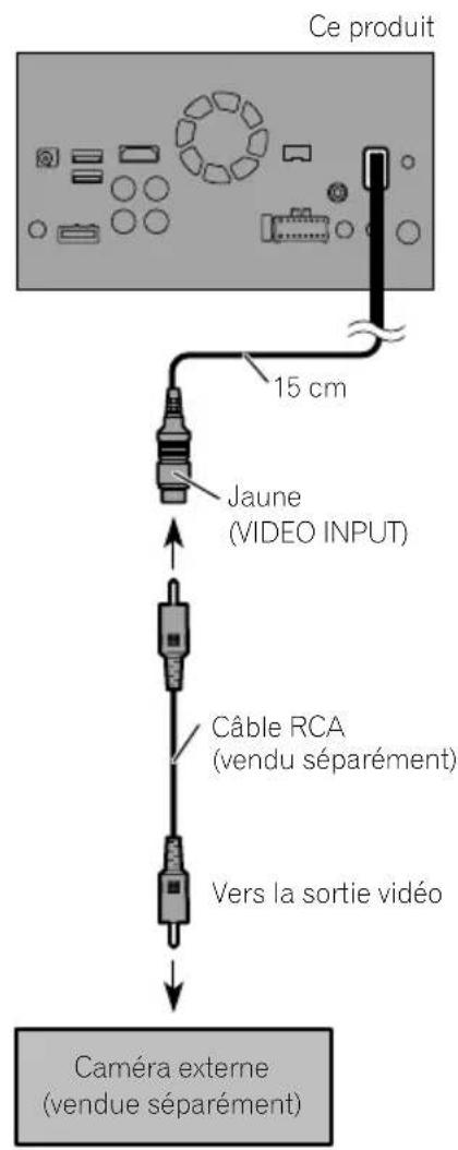 PIONEER AVICF88DAB - Utilisationdel'entréeAV - 1