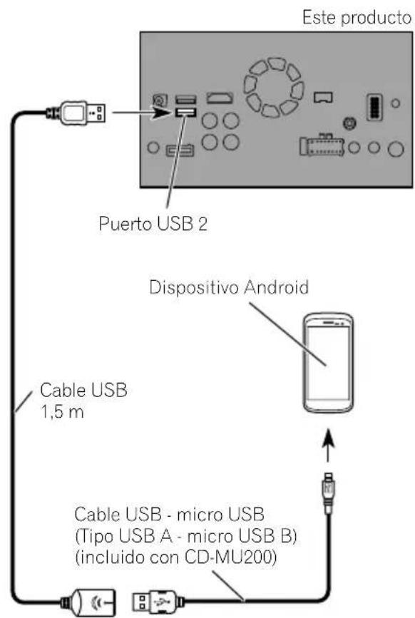 PIONEER AVICF88DAB - Conexiónmedianteelpuerto USB(dispositivoAndroid) - 1