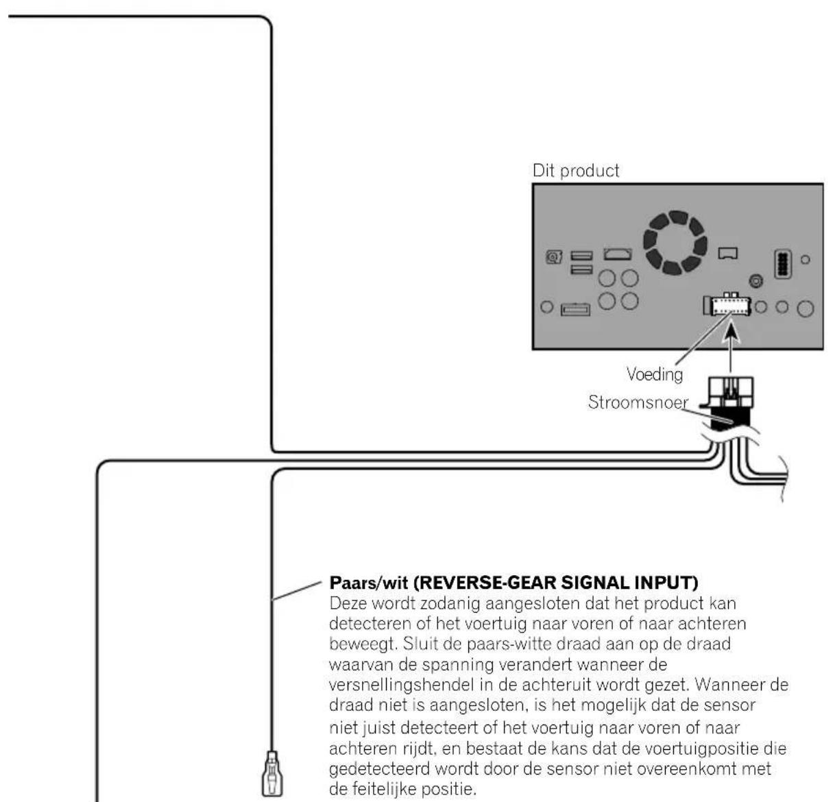PIONEER AVICF88DAB - WAARSCHUWING - 2