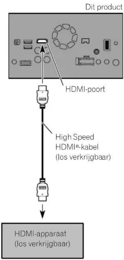 PIONEER AVICF88DAB - EenHDMI-apparaansluiten - 1