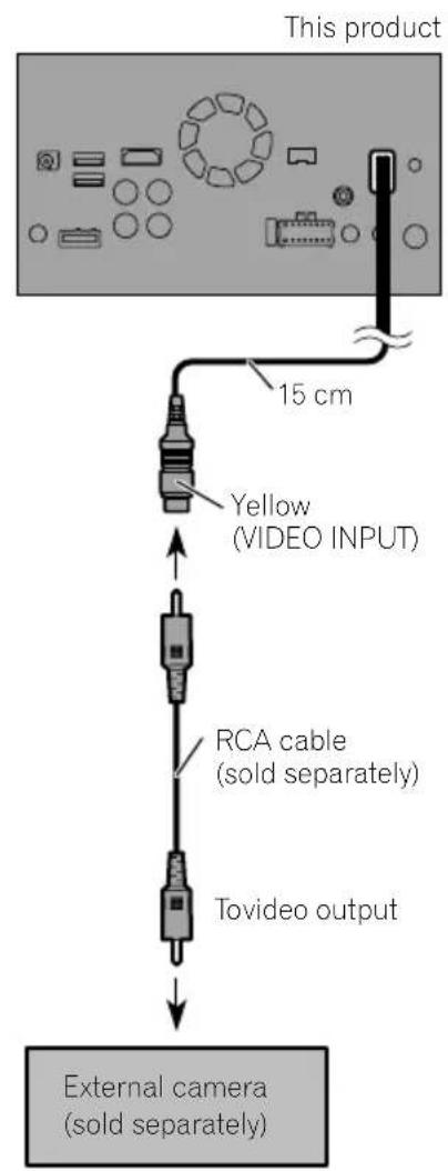 PIONEER AVICF88DAB - UsingAVinput - 1