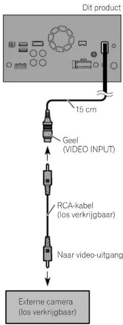 PIONEER AVICF88DAB - GebruikvandeAV-ingang - 1