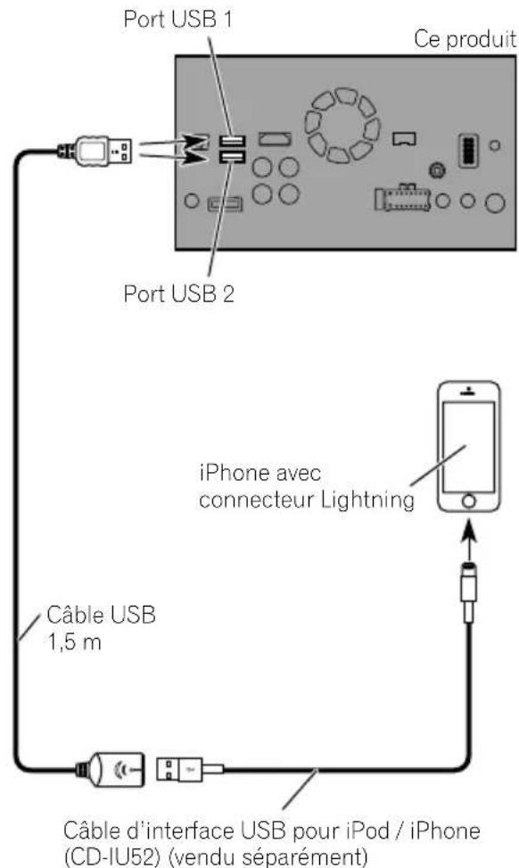 PIONEER AVICF88DAB - ConnexionvialeportUSB(iPhone) - 1