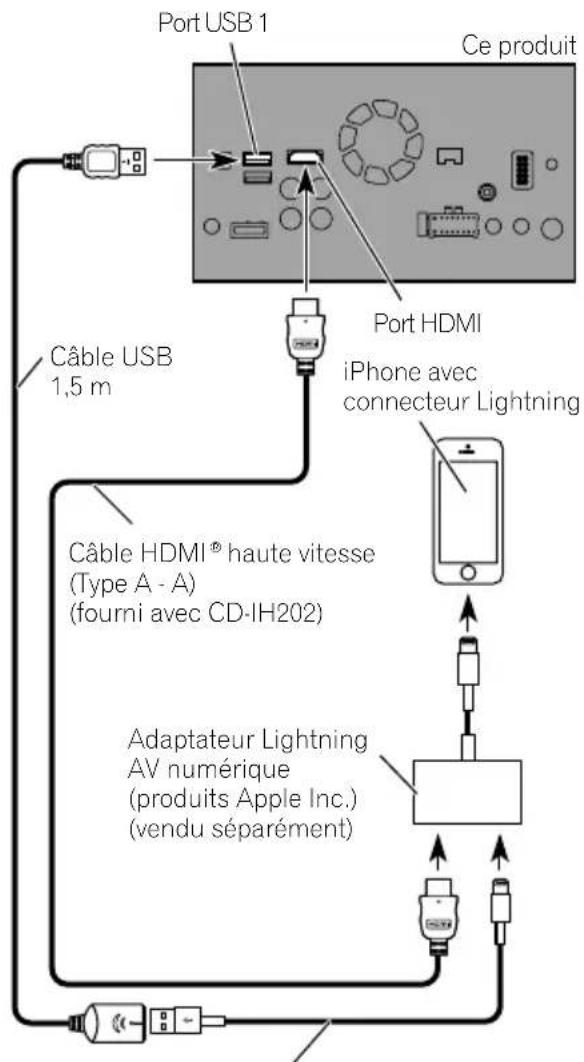 PIONEER AVICF88DAB - F88DAB - 1