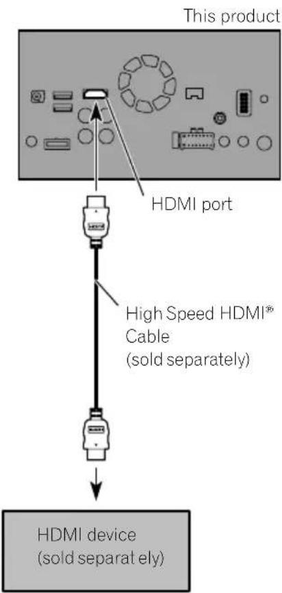 PIONEER AVICF88DAB - ConnectinganHDMIdevice - 1
