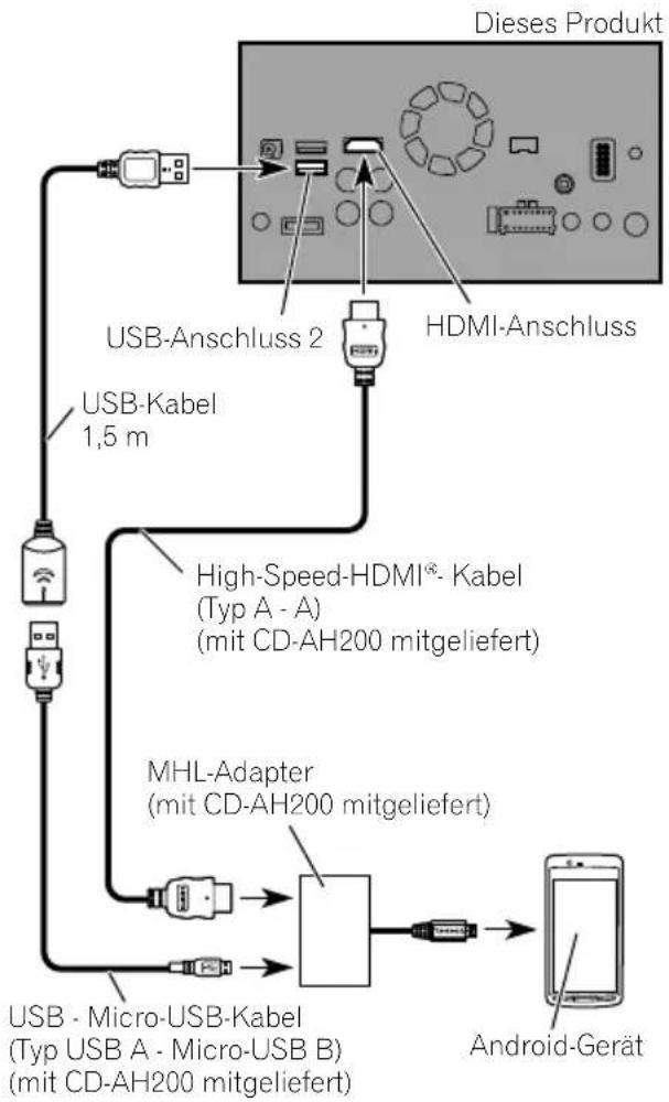 PIONEER AVICF88DAB - AnschlussüberdenMHL-Anschluss(Android-Gerät) - 1