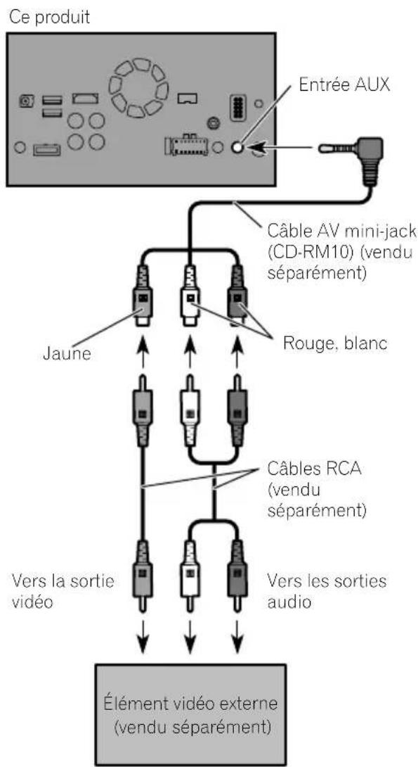 PIONEER AVICF88DAB - Remarque - 1