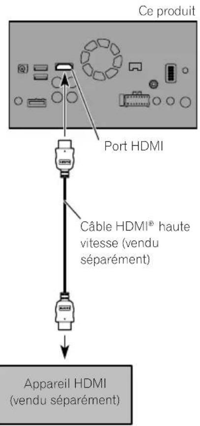 PIONEER AVICF88DAB - F88DAB - 1