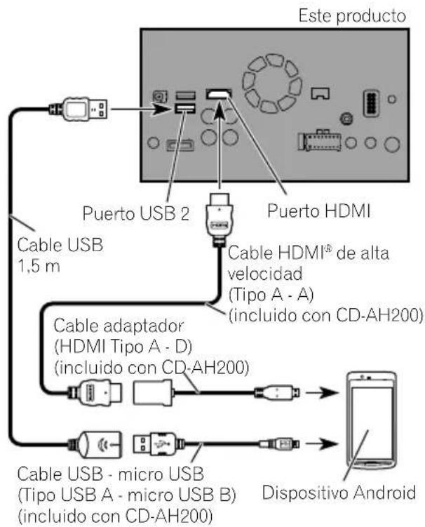 PIONEER AVICF88DAB - Conexiónmedianteelpuerto HDMI(dispositivoAndroid) - 1