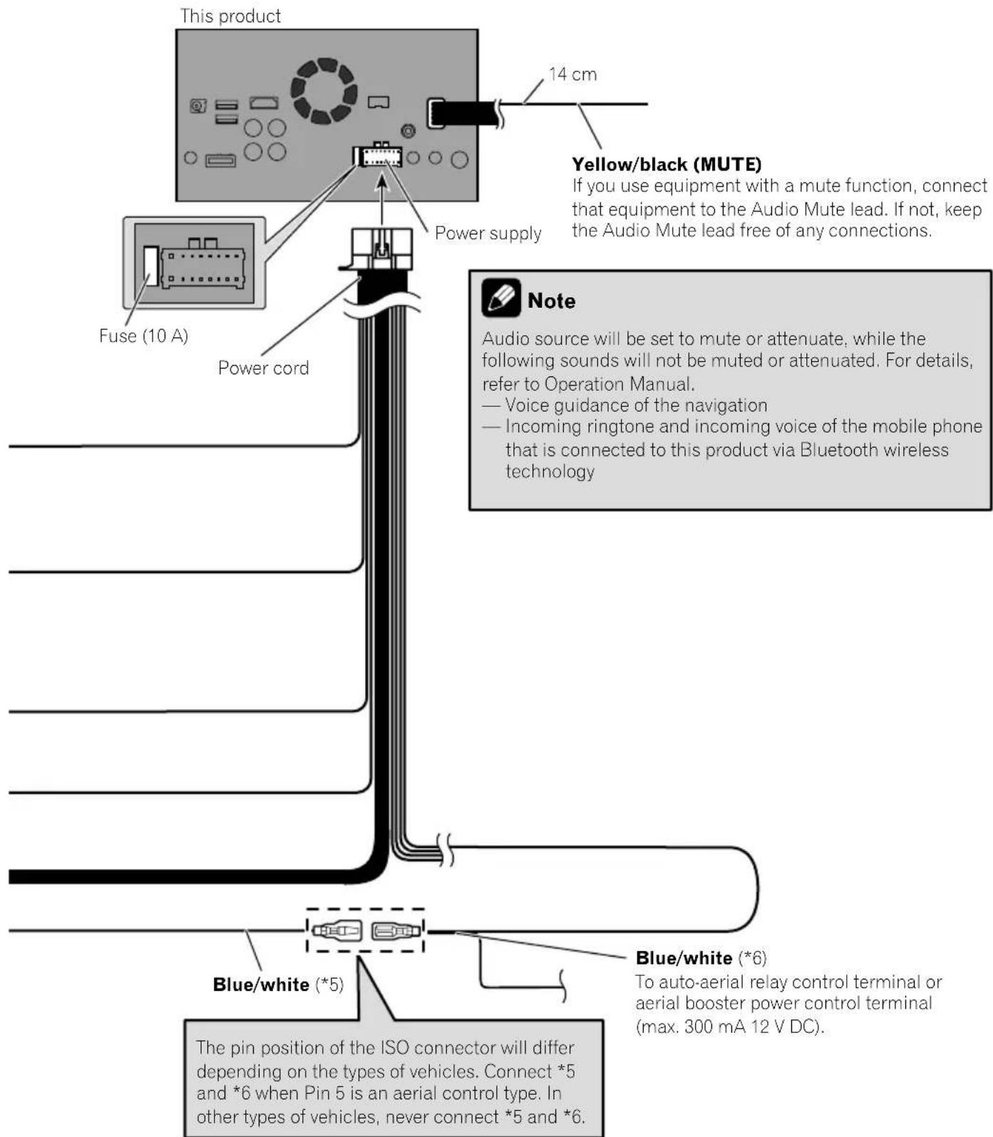 PIONEER AVICF88DAB - Connection - 1