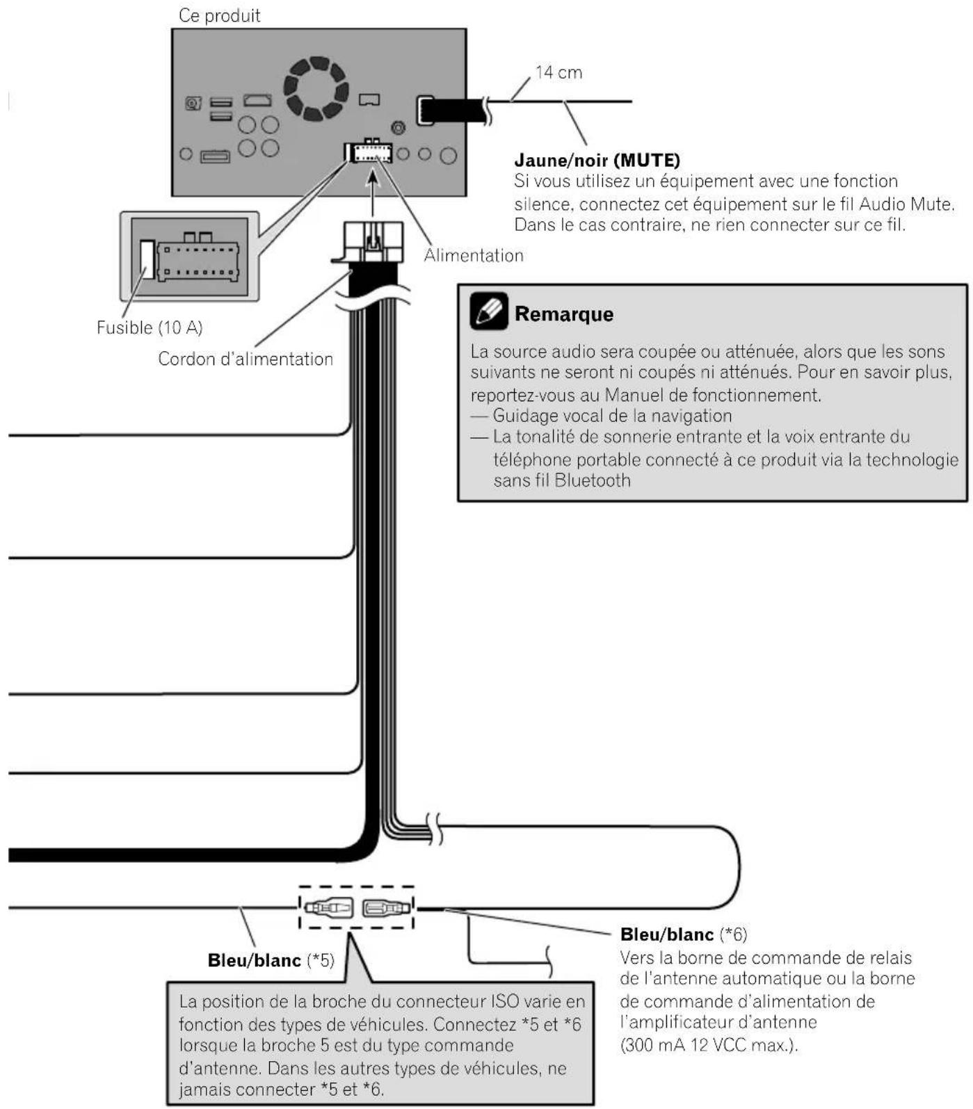 PIONEER AVICF88DAB - Remarque - 2