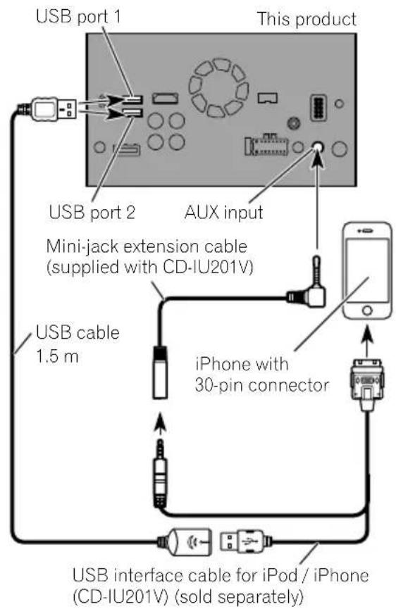 PIONEER AVICF88DAB - ConnectingviatheAUXinput (iPhone) - 1