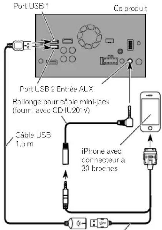 PIONEER AVICF88DAB - Connexionvial'entréeAUX (iPhone) - 1