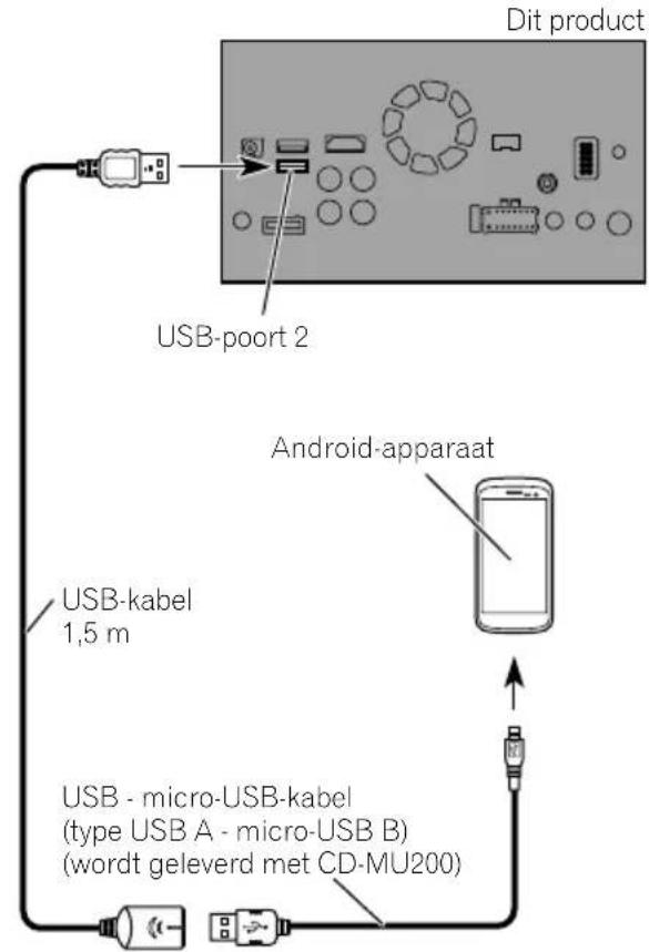 PIONEER AVICF88DAB - AansluiteniadeUSB-poort(Android-apparaat) - 1