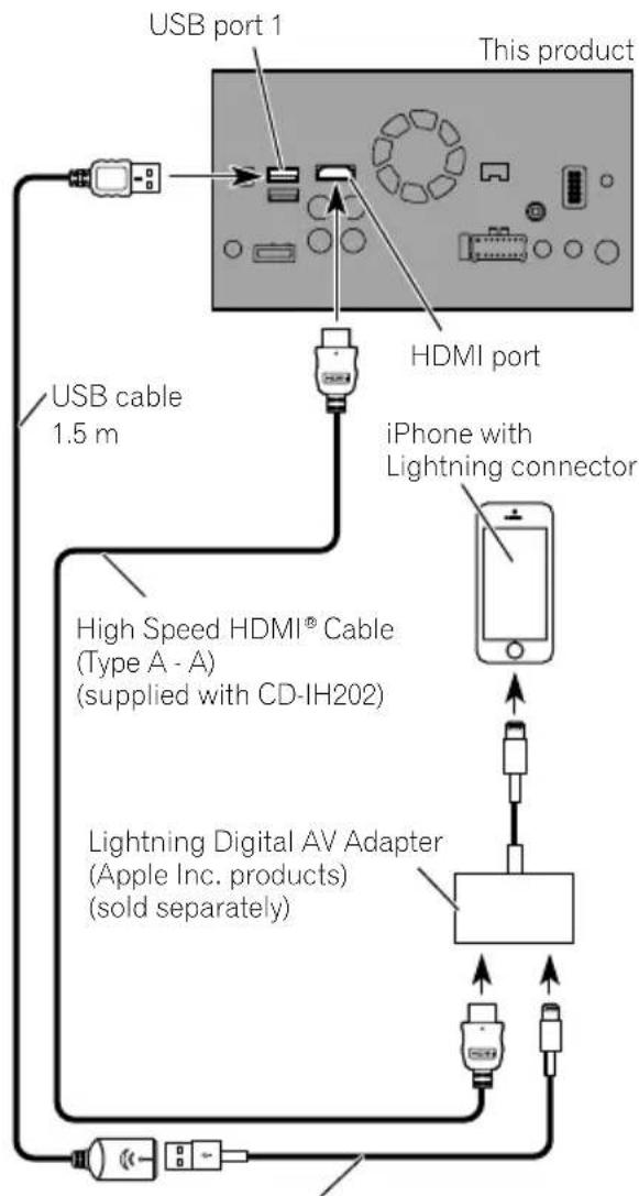 PIONEER AVICF88DAB - F88DAB - 1