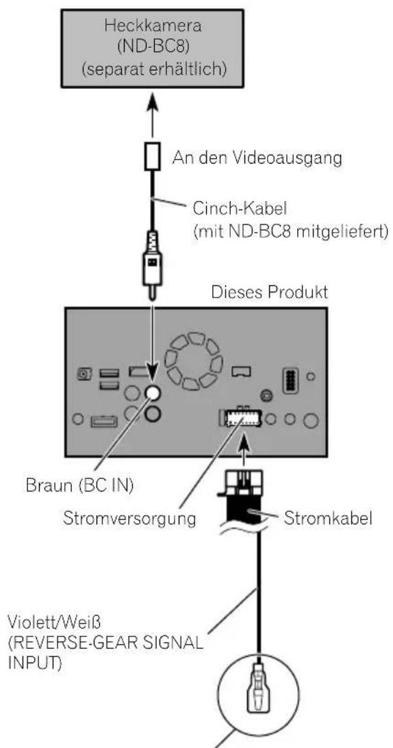PIONEER AVICF88DAB - VORSICHT - 1