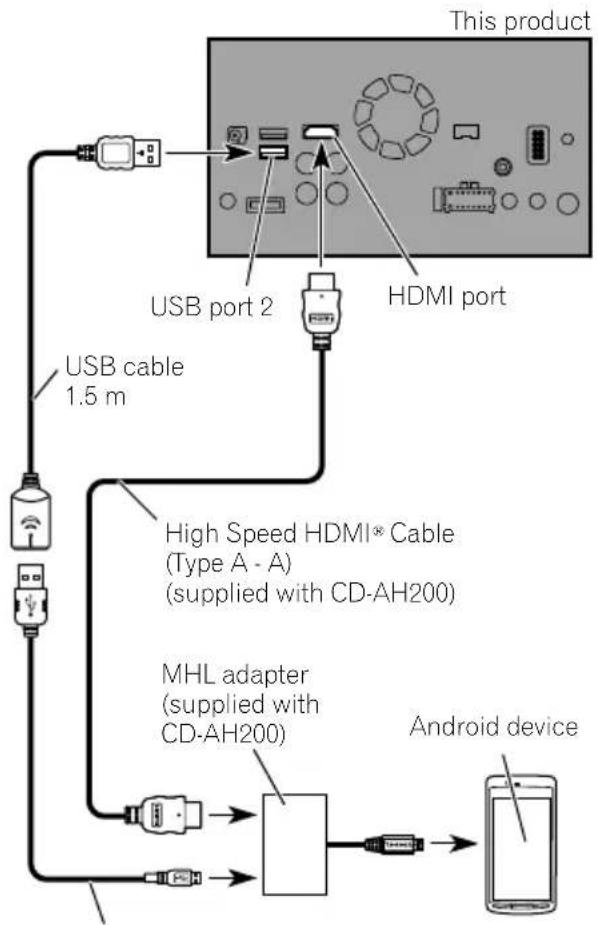 PIONEER AVICF88DAB - ConnectingviatheMHLport (Androiddevice) - 1