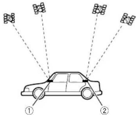 PIONEER AVICF88DAB - HinweisezurBefestigung - 1