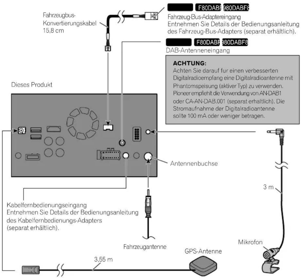 PIONEER AVICF88DAB - AnschlussdesSystems - 1