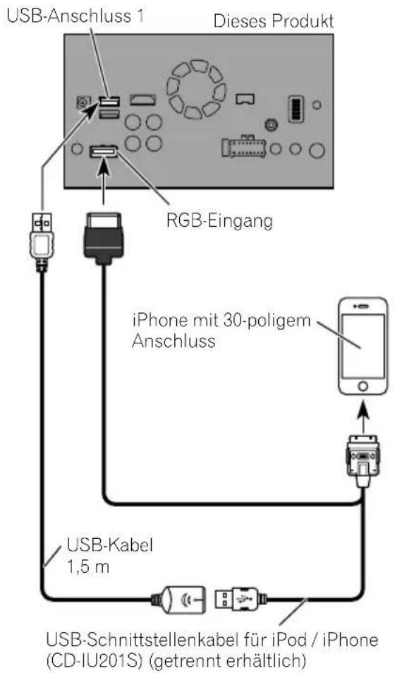 PIONEER AVICF88DAB - AnschlussüberdenRGB-Eingang(iPhone) - 1