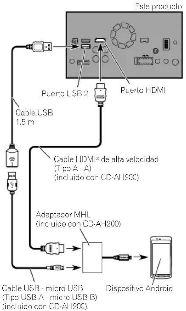 PIONEER AVICF80DAB - Conexiónmedianteelpuerto HDMI(dispositivoAndroid) - 2