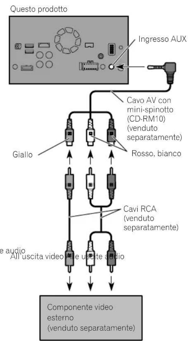 PIONEER AVICF80DAB - Nota - 1