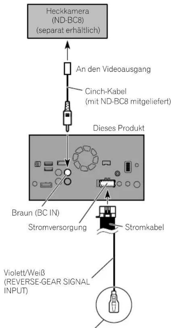 PIONEER AVICF80DAB - VORSICHT - 1