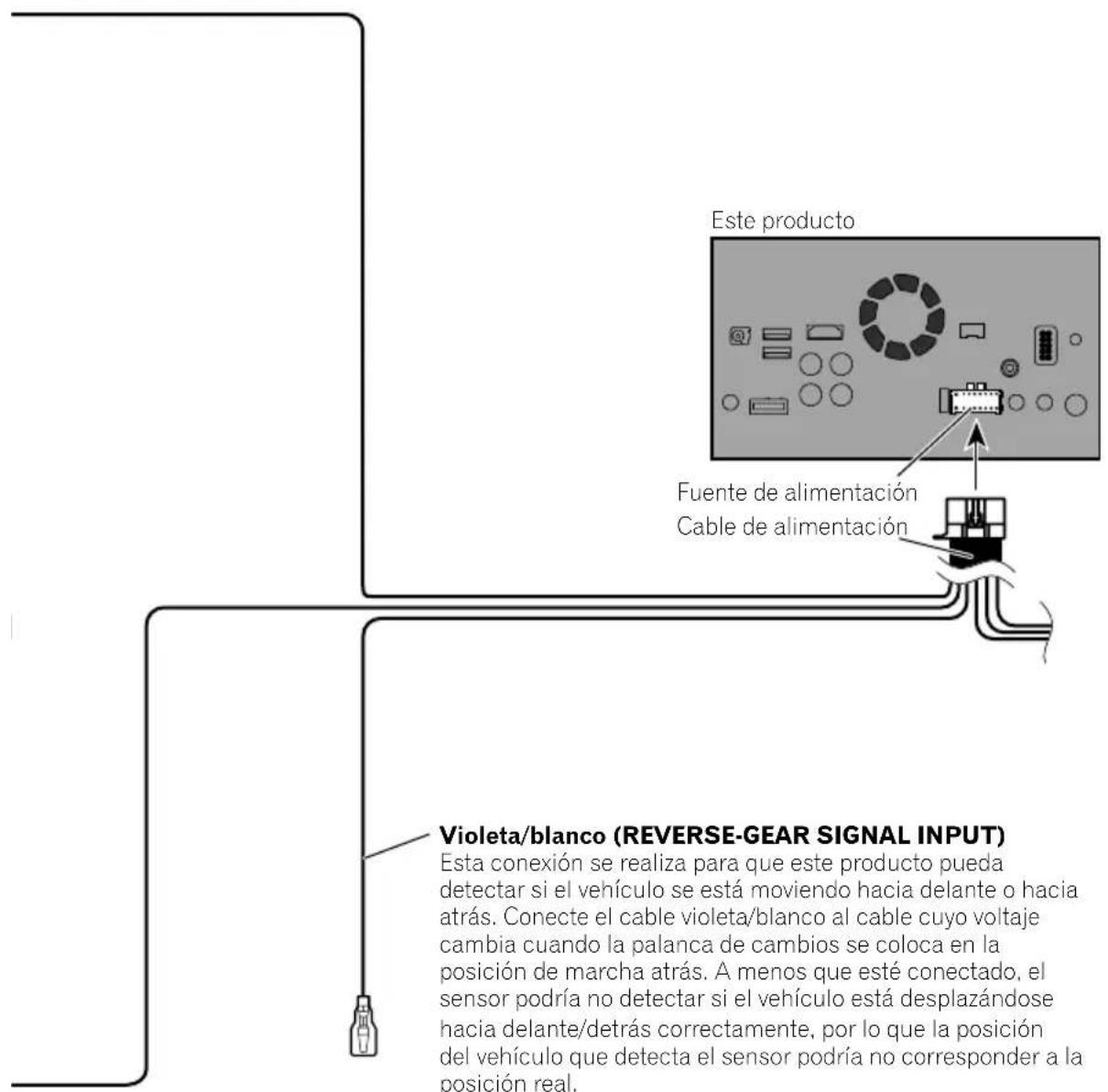 Este producto Fuente de alimentación Cable de alimentación Violeta/blanco (REVERSE-GEAR SIGNAL INPUT) Esta conexión se realiza para que este producto pueda detectar si el vehículo se está moviendo hacia delante o hacia atrás. Conecte el cable violeta/blanco al cable cuyo voltaje cambia cuando la palanca de cambios se coloca en la posición de marcha atrás. A menos que esté conectado, el sensor podría no detectar si el vehículo está desplazándose hacia delante/detrás correctamente, por lo que la posición del vehículo que detecta el sensor podría no corresponder a la posición real.
