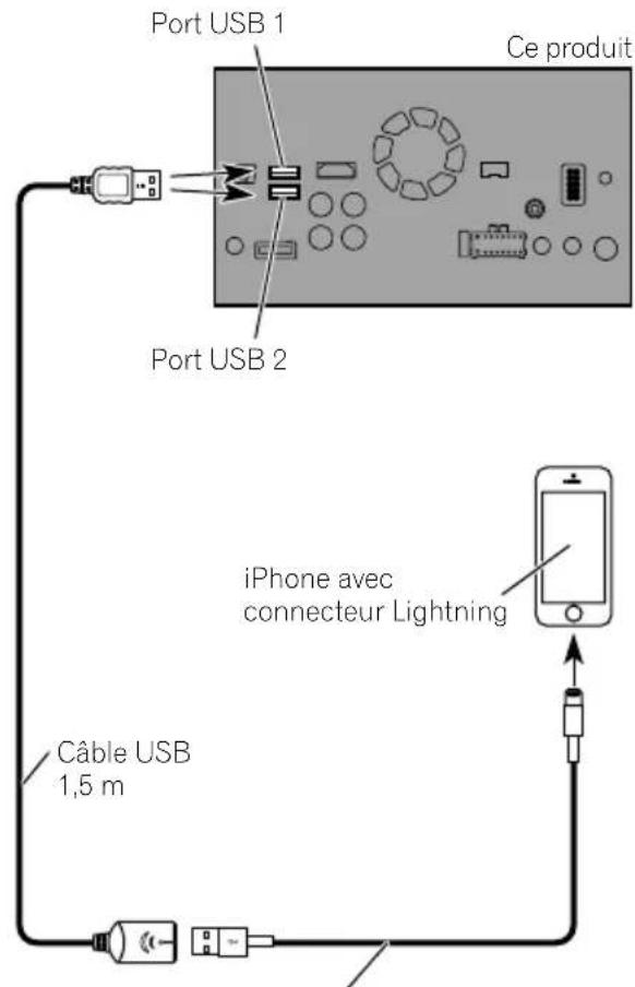 Port USB 1 Ce produit Port USB 2 iPhone avec connecteur Lightning Câble USB 1,5 m