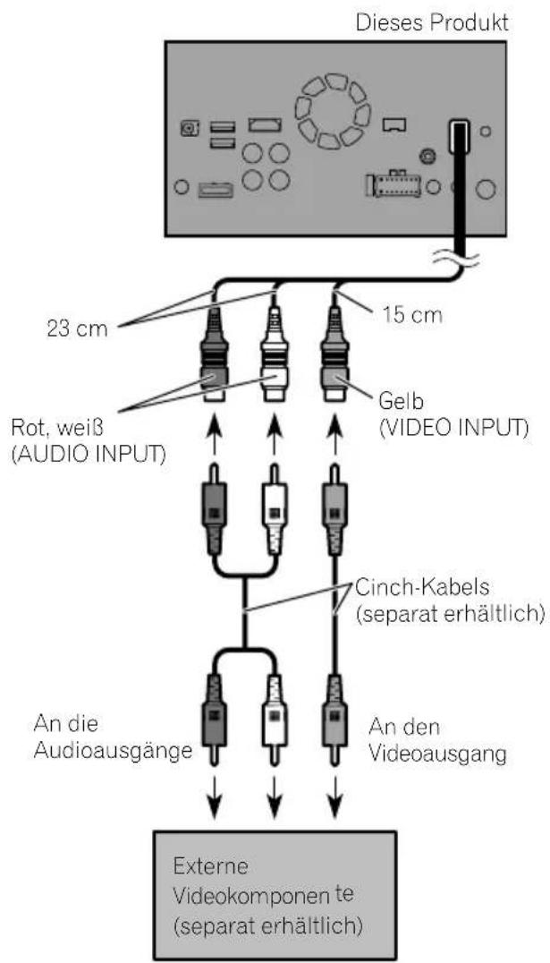Dieses Produkt 23 cm 15 cm Rot, weiß (AUDIO INPUT) Gelb (VIDEO INPUT) Cinch-Kabels (separat erhältlich) An die Audioausgänge An den Videoausgang Externe Videokomponen te (separat erhältlich)