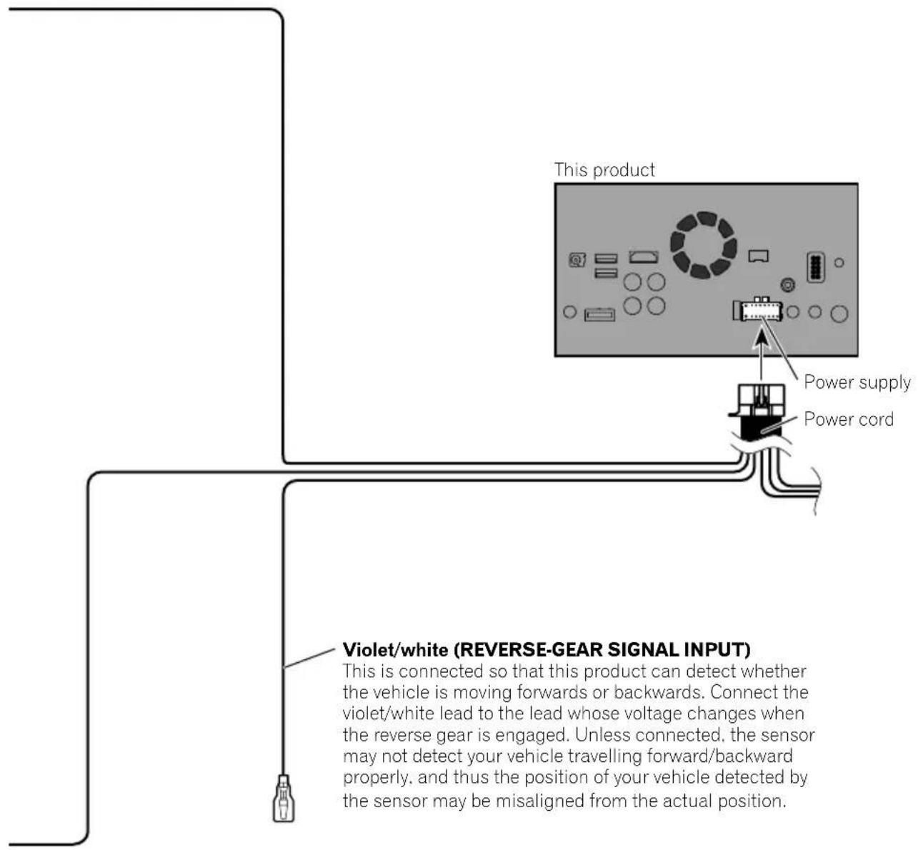 This product Power supply Power cord Violet/white (REVERSE-GEAR SIGNAL INPUT) This is connected so that this product can detect whether the vehicle is moving forwards or backwards. Connect the violet/white lead to the lead whose voltage changes when the reverse gear is engaged. Unless connected, the sensor may not detect your vehicle travelling forward/backward properly, and thus the position of your vehicle detected by the sensor may be misaligned from the actual position.