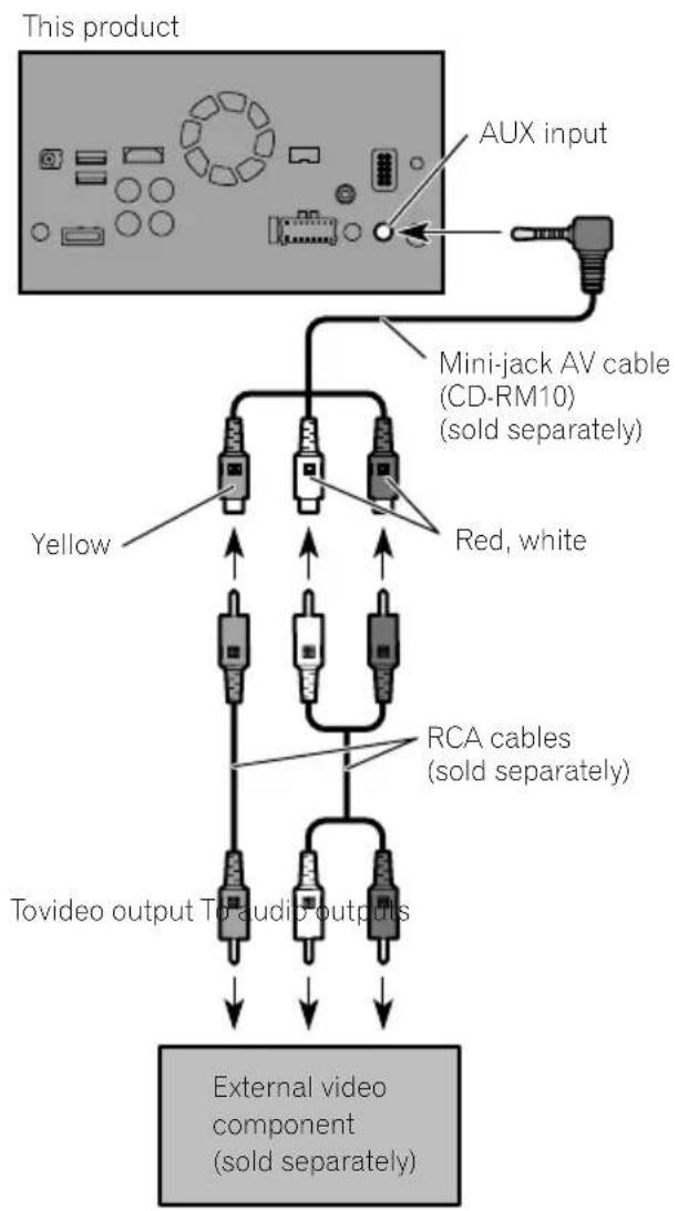 PIONEER AVICF80DAB - Note - 1