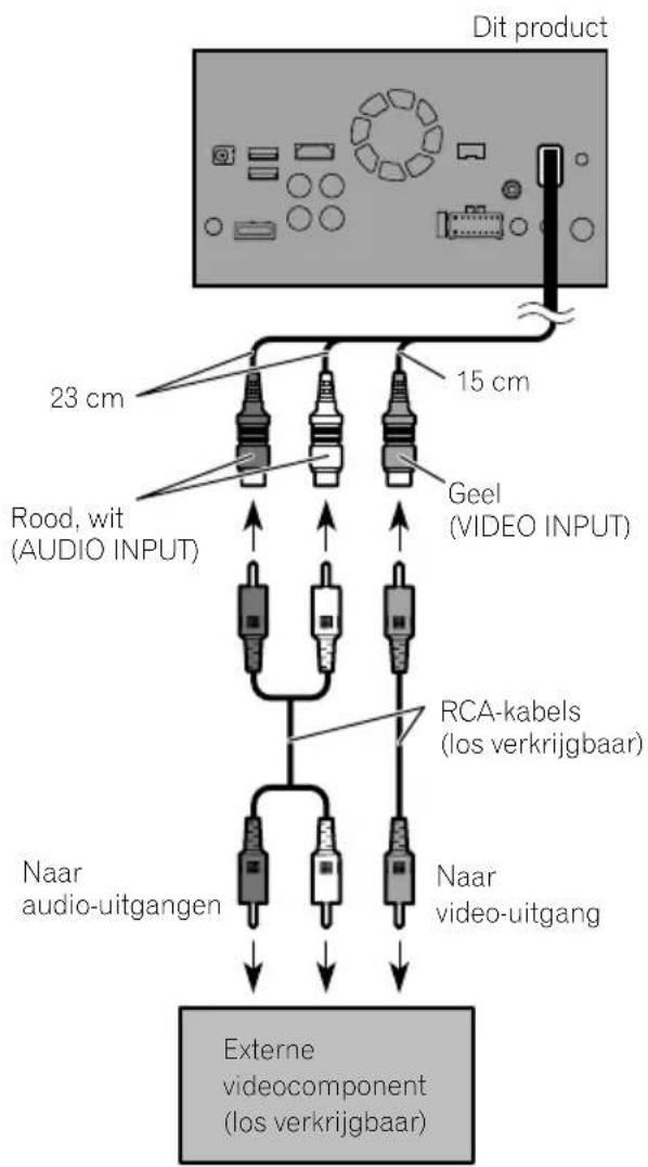 Dit product 23 cm 15 cm Rood, wit (AUDIO INPUT) Geel (VIDEO INPUT) RCA-kabels (los verkrijgbaar) Naar audio-uitgangen Naar video-uitgang Externe videocomponent (los verkrijgbaar)