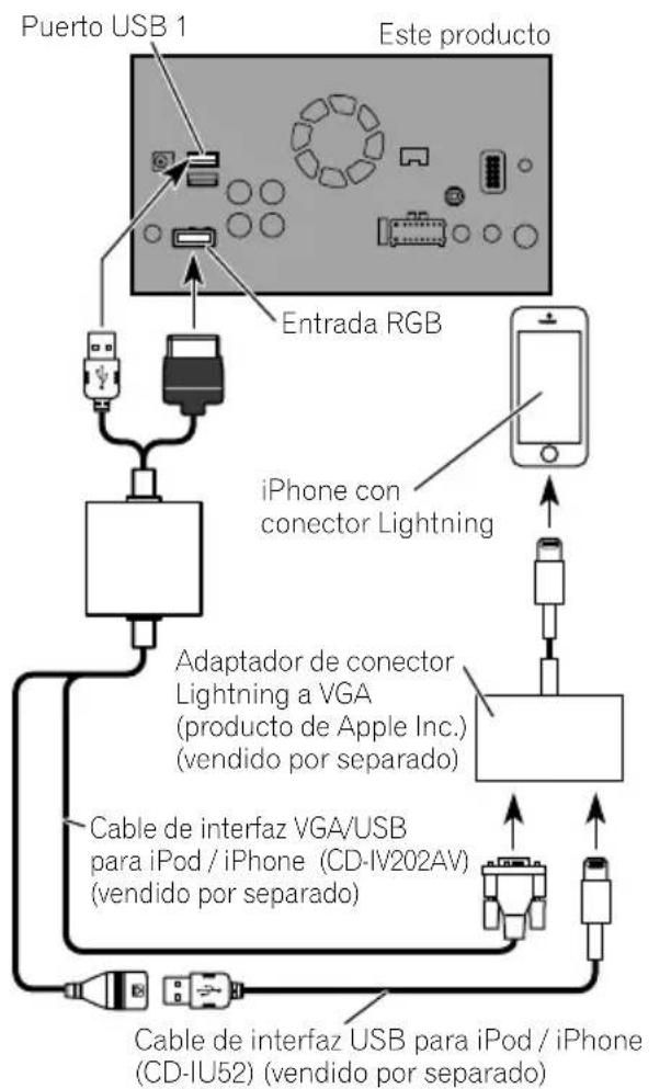 PIONEER AVICF80DAB - Conexión - 1