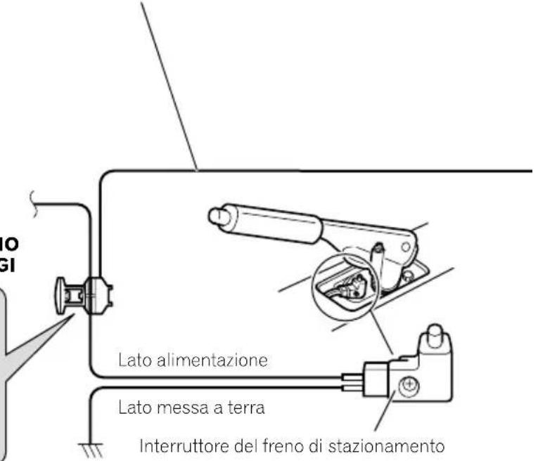 Lato alimentazione Lato messa a terra Interruttore del freno di stazionamento