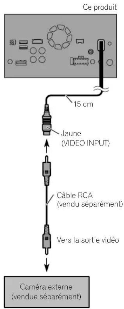 Ce produit 15 cm Jaune (VIDEO INPUT) Câble RCA (vendu séparément) Vers la sortie vidéo Caméra externe (vendue séparément)