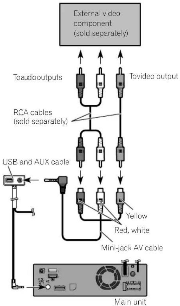 PIONEER AVICEVO1 - UsinganAUXinput - 1