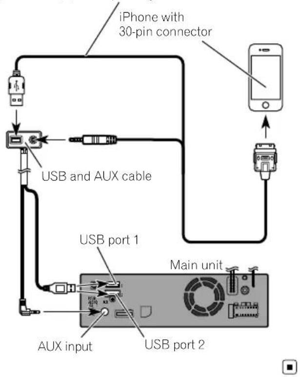 PIONEER AVICEVO1 - ConnectingviatheAUXinput (iPhone) - 1