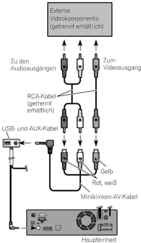 PIONEER AVICEVO1 - VerwendendesAUX-Eingangs - 1
