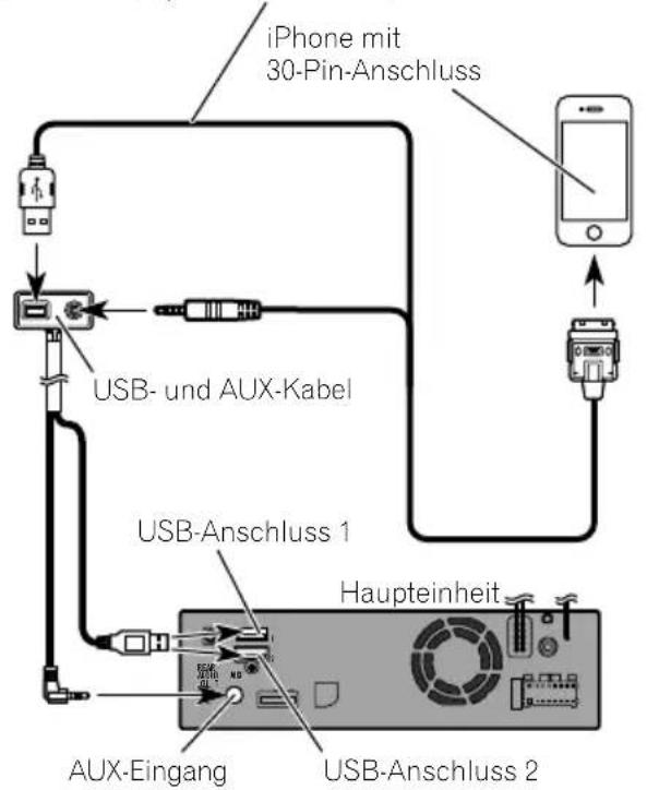 PIONEER AVICEVO1 - AnschlussüberdenAUX-Eingang(iPhone) - 1