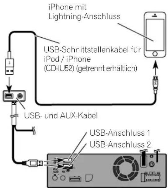 PIONEER AVICEVO1 - AnschlussüberdenUSB-Anschluss(iPhone) - 1